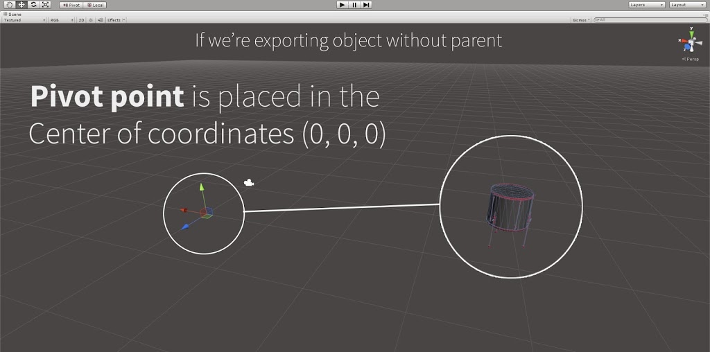 Rotate Point Around Axis Unity