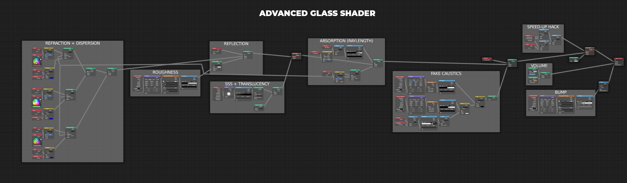 Advanced Glass Shader in Cycles