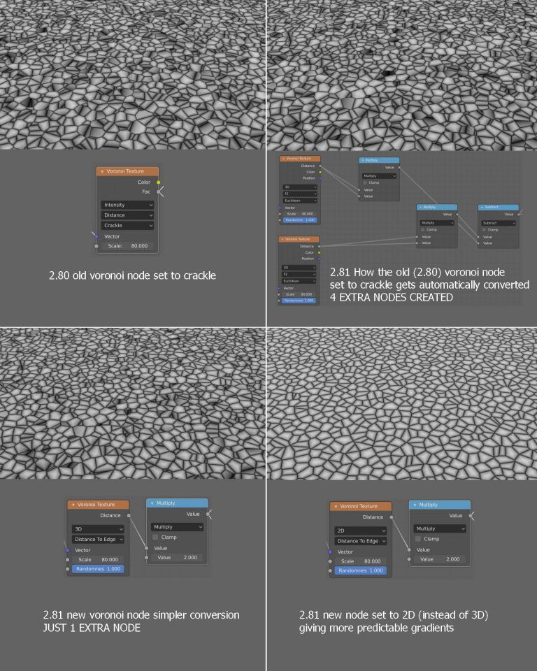 Procedural Asphalt Texture in Eevee | Blender 2.8 • Creative Shrimp
