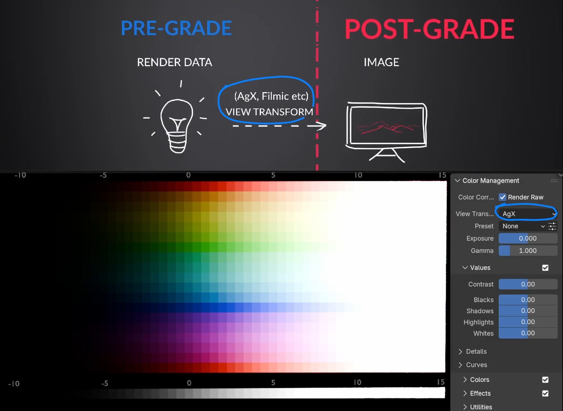 blender tutorial render raw addon color grading