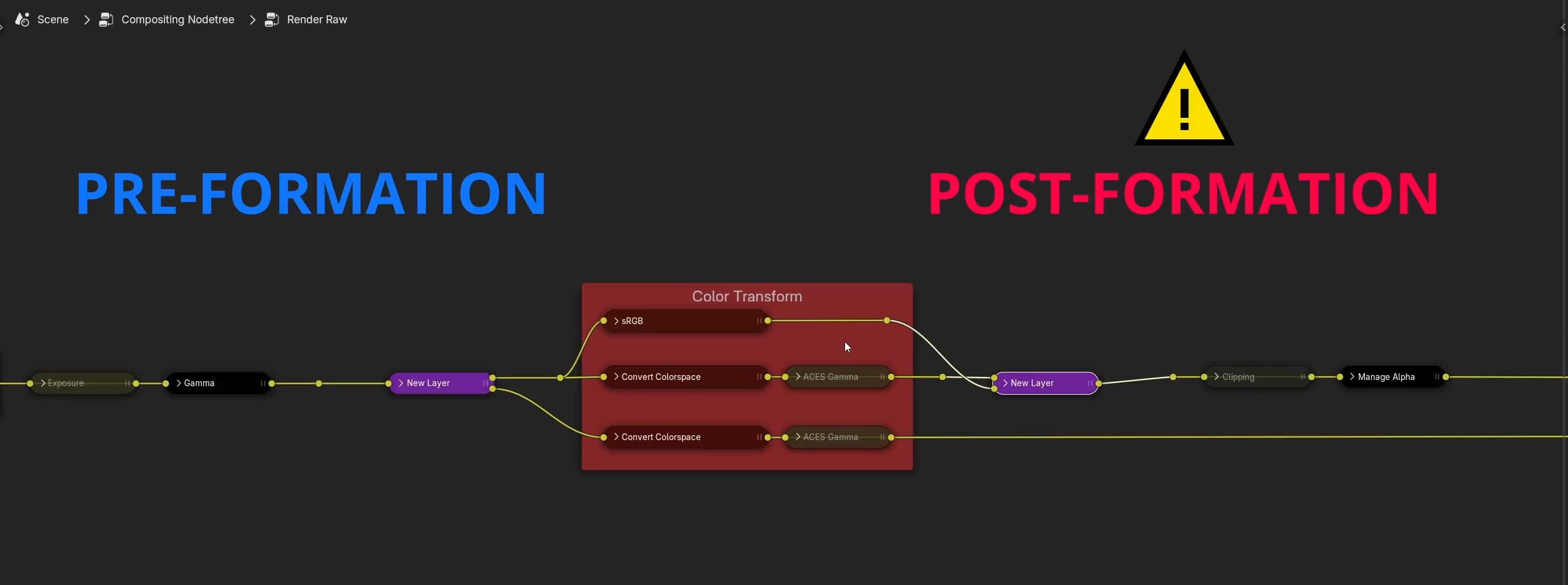 render raw tutorial