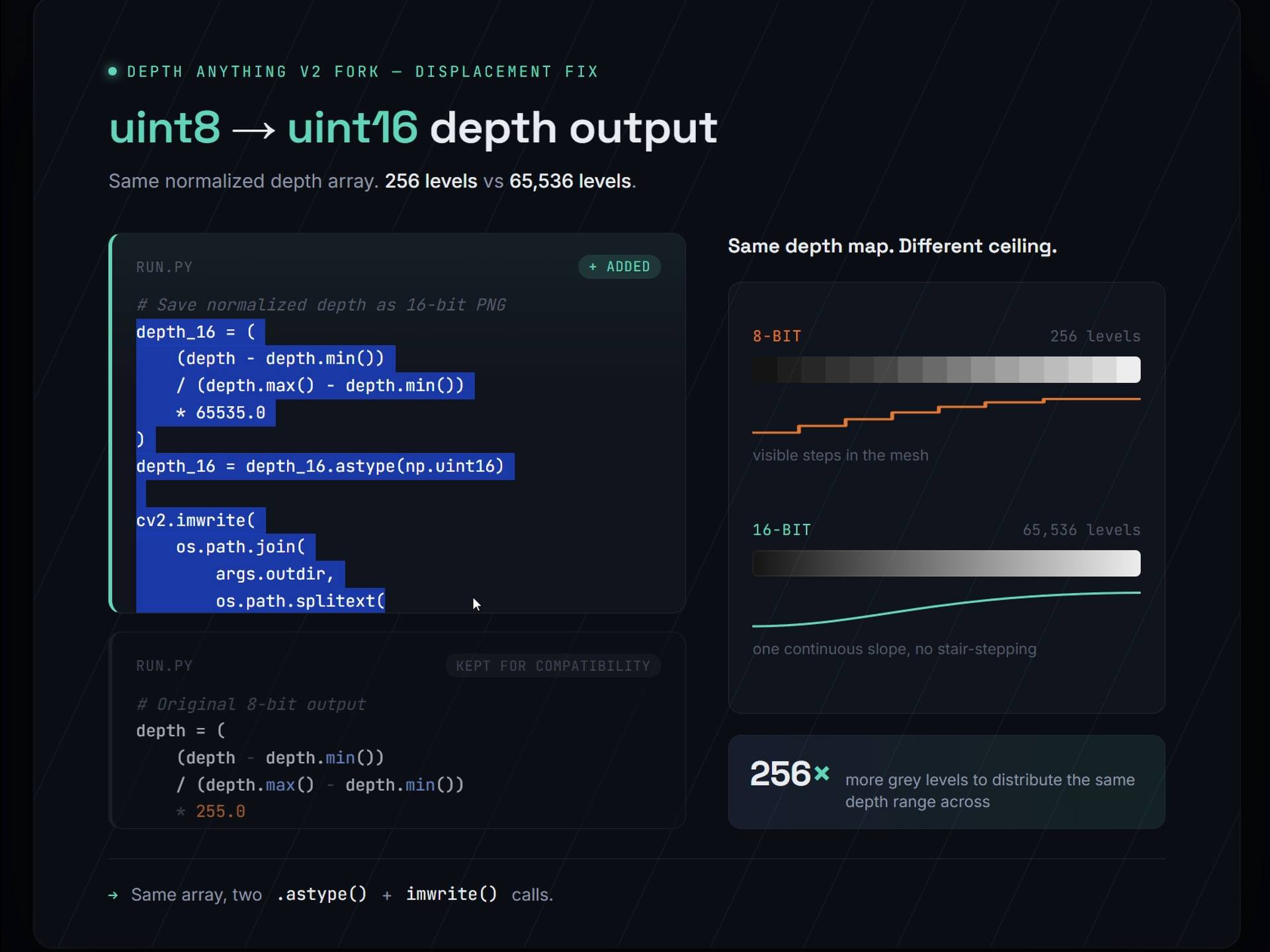 8 vs 16bit output for displacement
