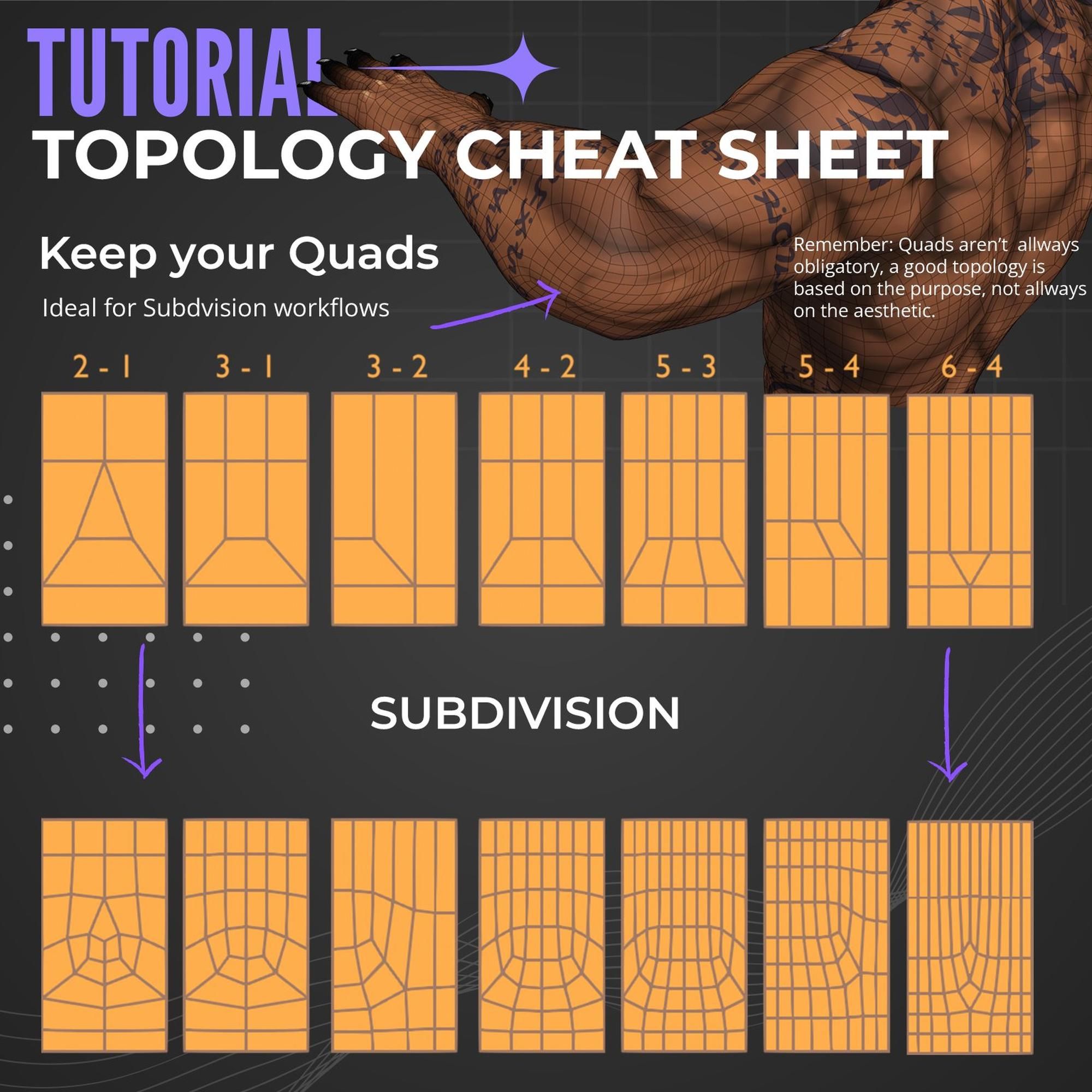topology cheat sheet